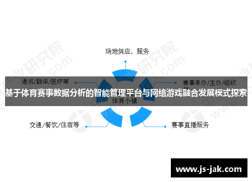 基于体育赛事数据分析的智能管理平台与网络游戏融合发展模式探索