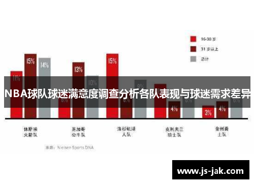 NBA球队球迷满意度调查分析各队表现与球迷需求差异