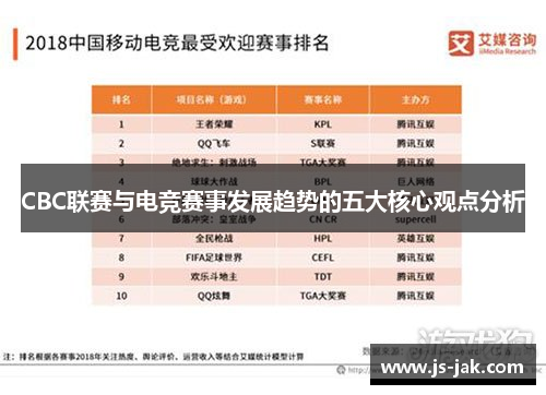 CBC联赛与电竞赛事发展趋势的五大核心观点分析