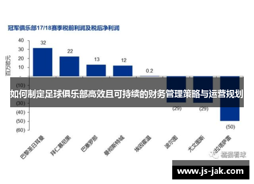 如何制定足球俱乐部高效且可持续的财务管理策略与运营规划