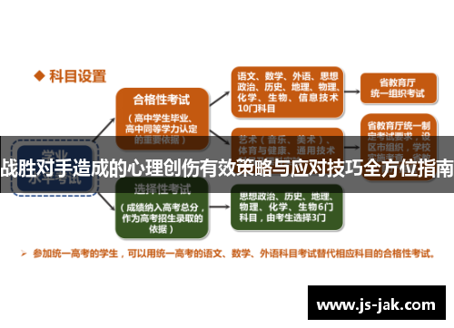 战胜对手造成的心理创伤有效策略与应对技巧全方位指南