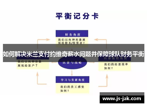 如何解决米兰支付约维奇薪水问题并保障球队财务平衡