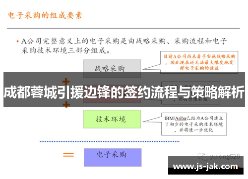 成都蓉城引援边锋的签约流程与策略解析