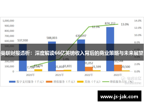 曼联财报透析：深度解读66亿英镑收入背后的商业策略与未来展望