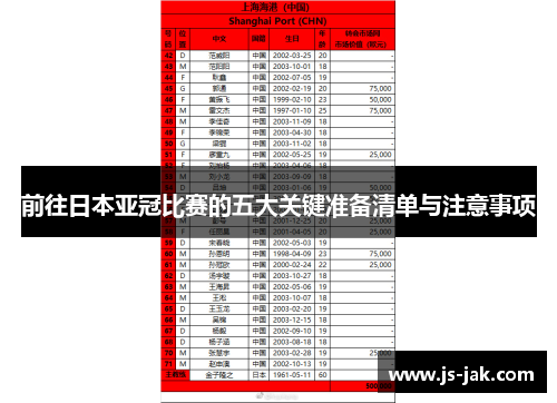 前往日本亚冠比赛的五大关键准备清单与注意事项