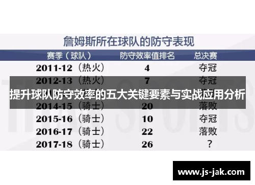 提升球队防守效率的五大关键要素与实战应用分析