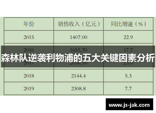 森林队逆袭利物浦的五大关键因素分析