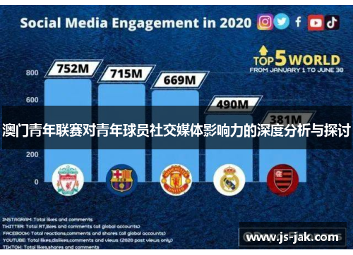 澳门青年联赛对青年球员社交媒体影响力的深度分析与探讨
