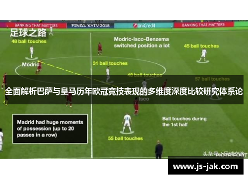 全面解析巴萨与皇马历年欧冠竞技表现的多维度深度比较研究体系论