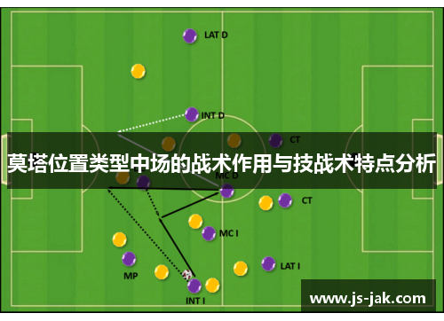 莫塔位置类型中场的战术作用与技战术特点分析