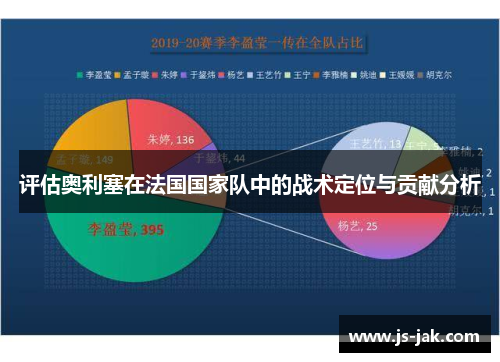 评估奥利塞在法国国家队中的战术定位与贡献分析