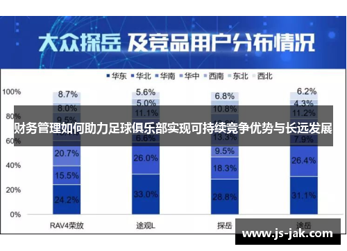 财务管理如何助力足球俱乐部实现可持续竞争优势与长远发展