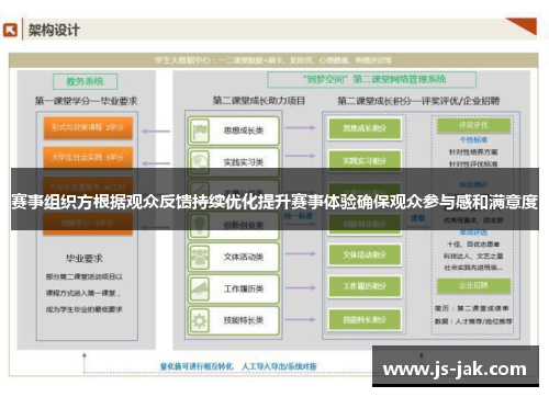 赛事组织方根据观众反馈持续优化提升赛事体验确保观众参与感和满意度